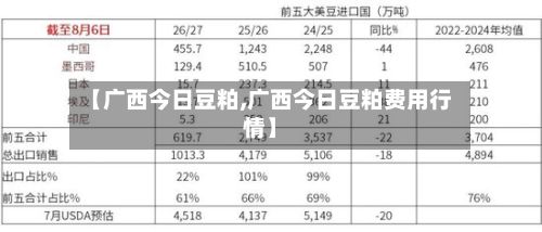 【广西今日豆粕,广西今日豆粕费用行情】-第2张图片