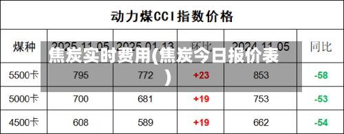 焦炭实时费用(焦炭今日报价表)-第2张图片