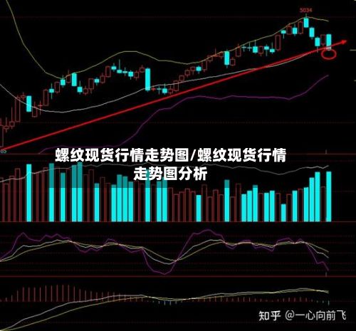 螺纹现货行情走势图/螺纹现货行情走势图分析-第3张图片