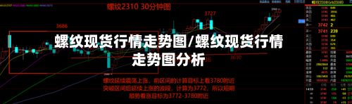 螺纹现货行情走势图/螺纹现货行情走势图分析-第2张图片