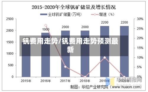 钒费用走势/钒费用走势预测最新