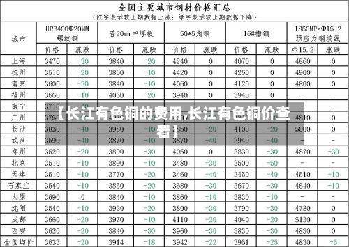 【长江有色铜的费用,长江有色铜价查看】