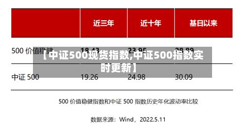 【中证500现货指数,中证500指数实时更新】-第2张图片