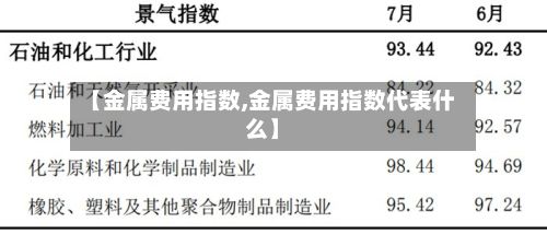 【金属费用指数,金属费用指数代表什么】-第3张图片