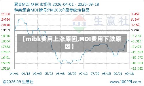【mibk费用上涨原因,MDI费用下跌原因】-第2张图片