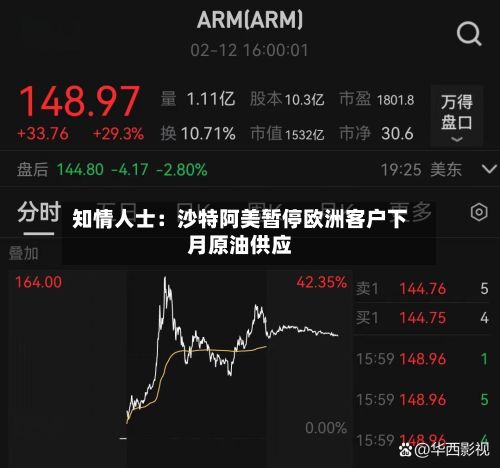 知情人士：沙特阿美暂停欧洲客户下月原油供应