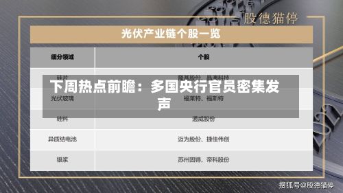 下周热点前瞻:多国央行官员密集发声-第3张图片