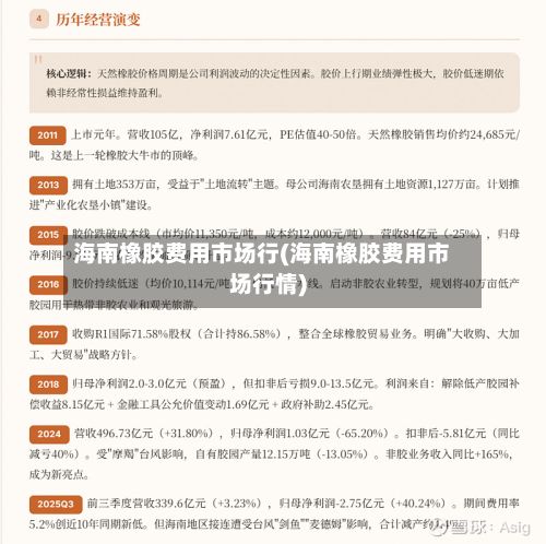 海南橡胶费用市场行(海南橡胶费用市场行情)