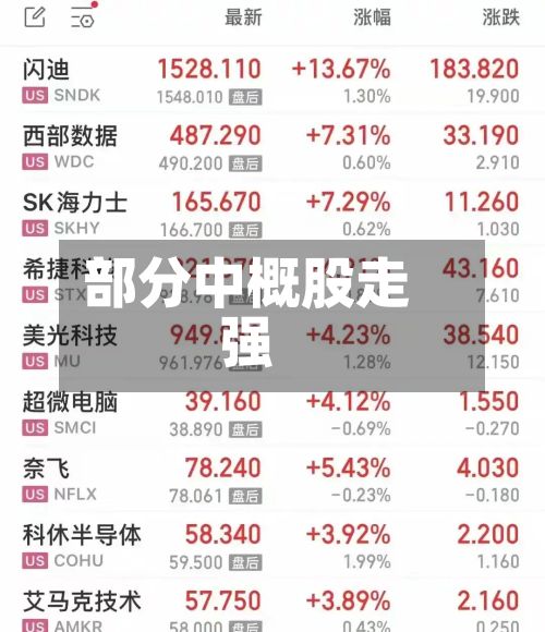 部分中概股走强-第1张图片