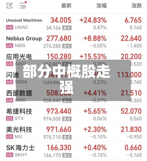 部分中概股走强-第2张图片