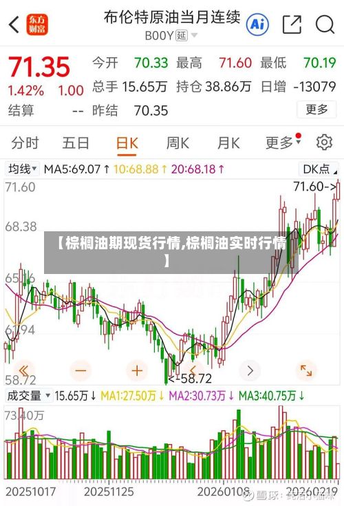 【棕榈油期现货行情,棕榈油实时行情】-第2张图片