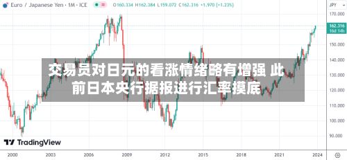 交易员对日元的看涨情绪略有增强 此前日本央行据报进行汇率摸底