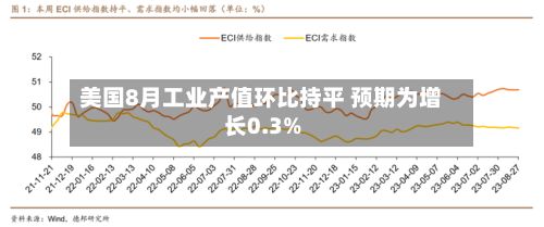 美国8月工业产值环比持平 预期为增长0.3%-第2张图片