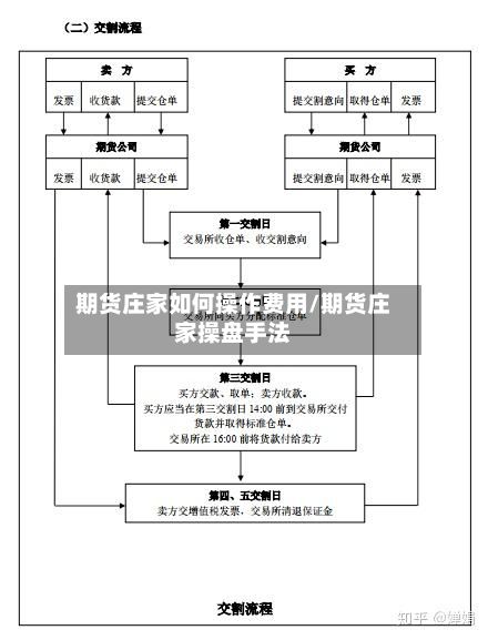 期货庄家如何操作费用/期货庄家操盘手法-第3张图片