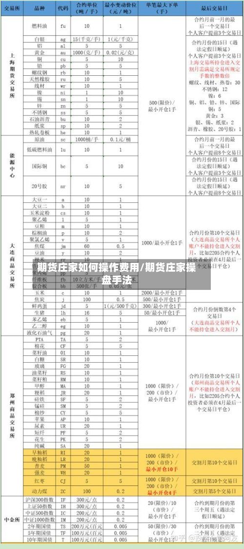 期货庄家如何操作费用/期货庄家操盘手法