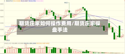 期货庄家如何操作费用/期货庄家操盘手法-第2张图片