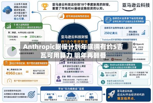 Anthropic据报计划年底拥有约5吉瓦可用算力 明年再翻番-第3张图片