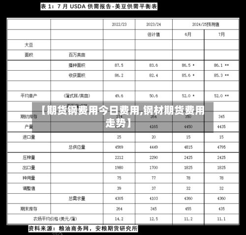 【期货钢费用今日费用,钢材期货费用走势】-第2张图片