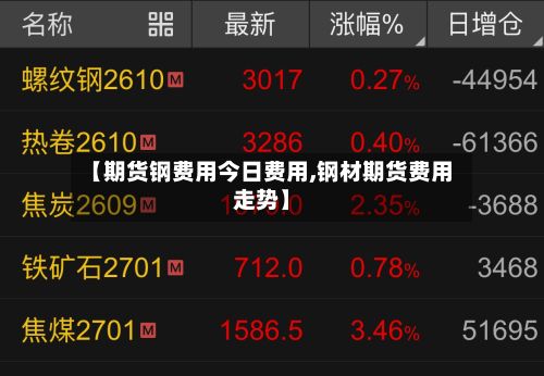 【期货钢费用今日费用,钢材期货费用走势】-第3张图片