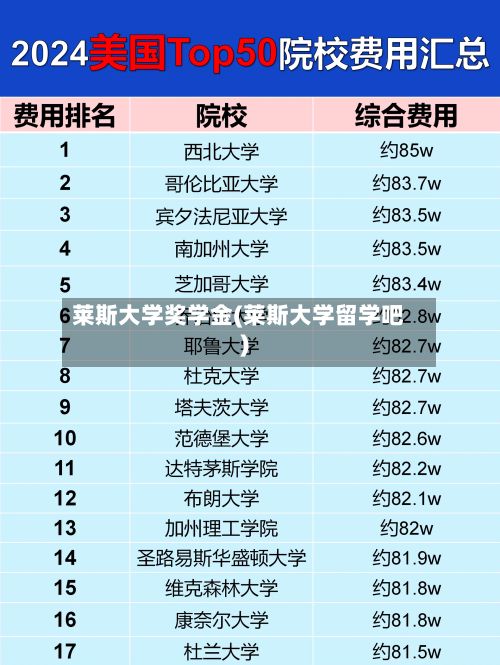 莱斯大学奖学金(莱斯大学留学吧)