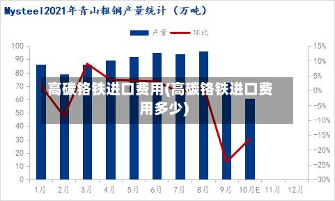 高碳铬铁进口费用(高碳铬铁进口费用多少)-第3张图片