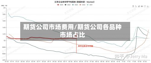 期货公司市场费用/期货公司各品种市场占比