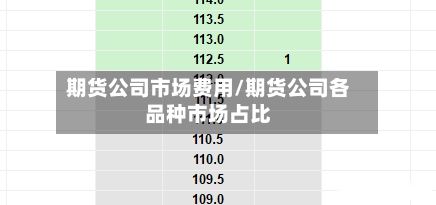 期货公司市场费用/期货公司各品种市场占比-第2张图片