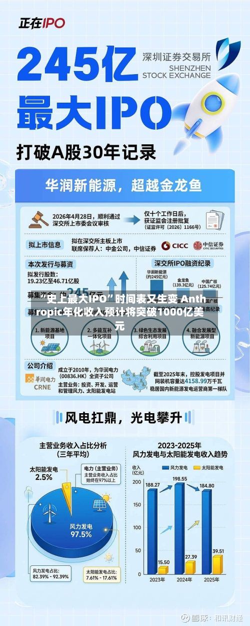 “史上最大IPO”时间表又生变 Anthropic年化收入预计将突破1000亿美元