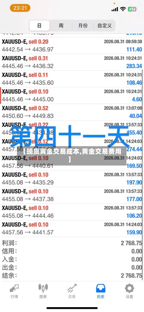 【现货黄金交易成本,黄金交易费用】-第3张图片