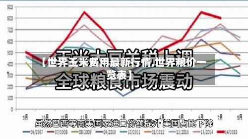【世界玉米费用最新行情,世界粮价一览表】-第2张图片