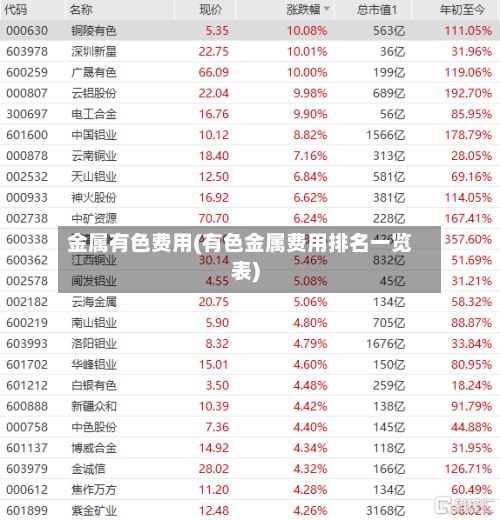 金属有色费用(有色金属费用排名一览表)-第3张图片
