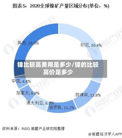 镍比较高费用是多少/镍的比较高价是多少