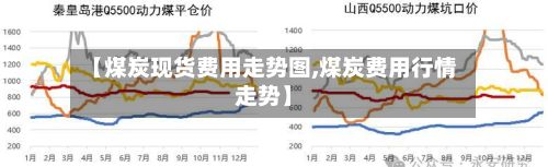 【煤炭现货费用走势图,煤炭费用行情走势】