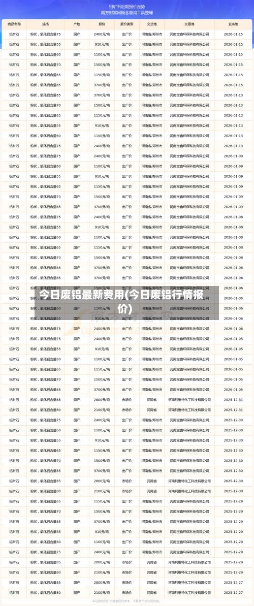 今日废铝最新费用(今日废铝行情报价)-第2张图片