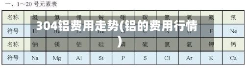 304铝费用走势(铝的费用行情)-第3张图片