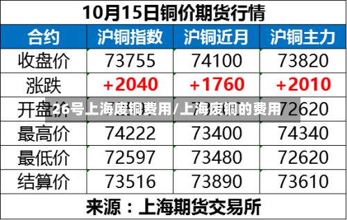 26号上海废铜费用/上海废铜的费用-第2张图片