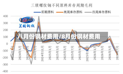 八月份钢材费用/8月份钢材费用