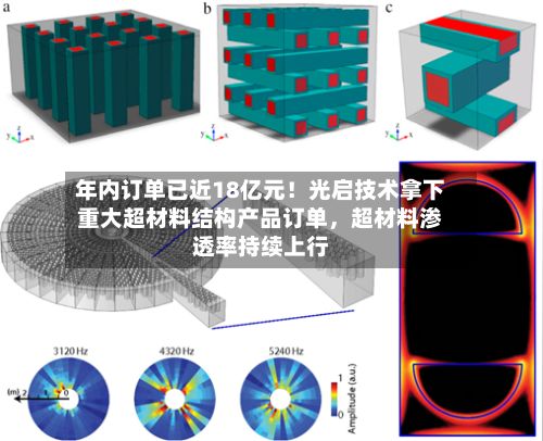 年内订单已近18亿元！光启技术拿下重大超材料结构产品订单，超材料渗透率持续上行-第3张图片