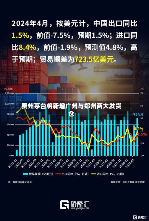 贵州茅台将新增广州与郑州两大发货仓