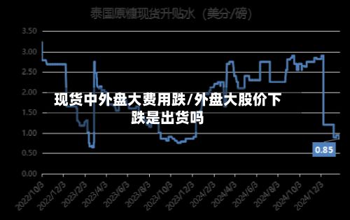 现货中外盘大费用跌/外盘大股价下跌是出货吗-第3张图片
