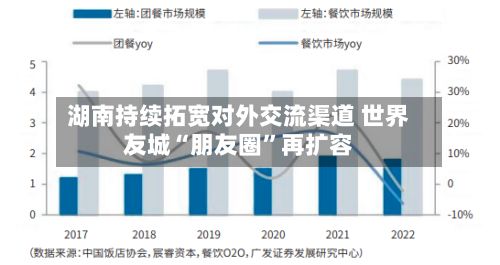 湖南持续拓宽对外交流渠道 世界友城“朋友圈”再扩容