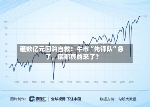 砸数亿元回购自救！牛市“先锋队”急了，底部真的来了？-第3张图片