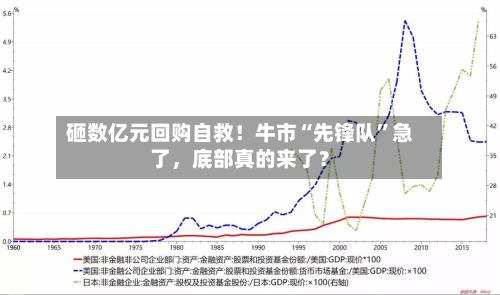 砸数亿元回购自救！牛市“先锋队”急了，底部真的来了？-第2张图片