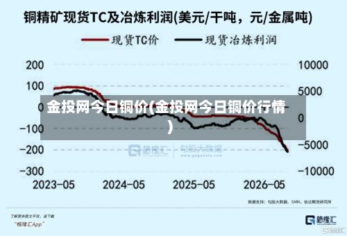 金投网今日铜价(金投网今日铜价行情)-第2张图片