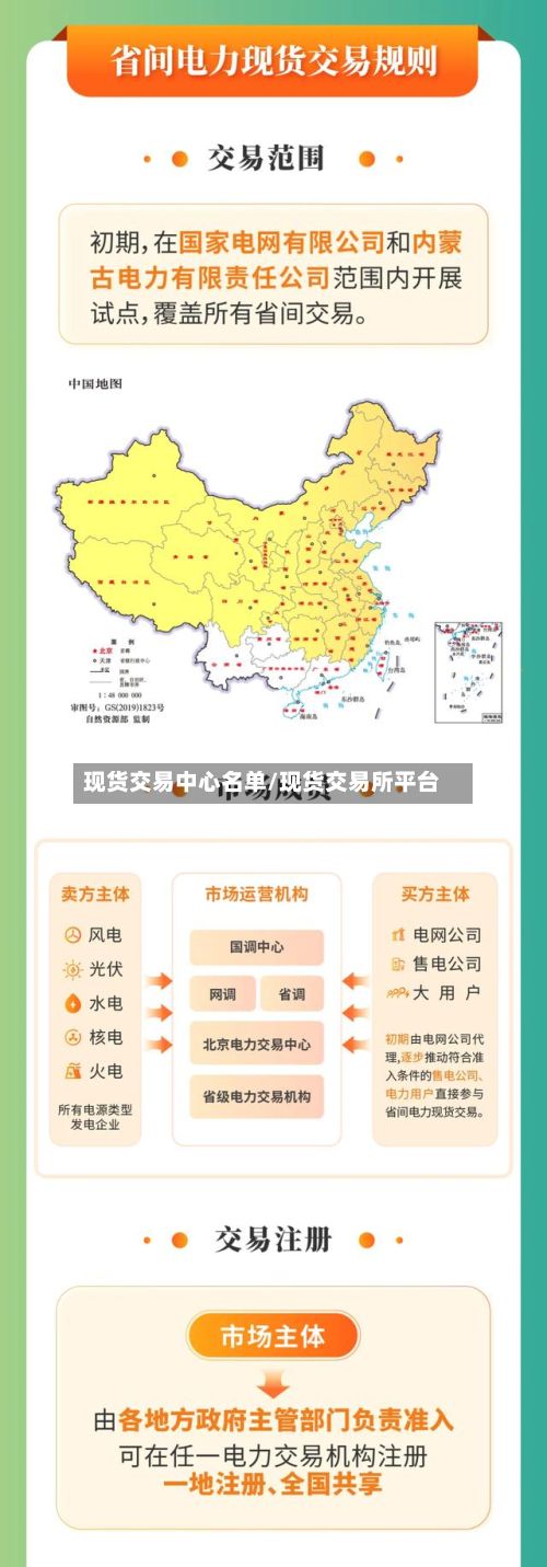 现货交易中心名单/现货交易所平台-第2张图片