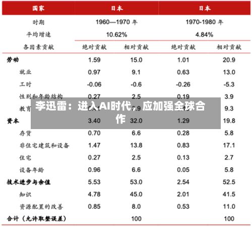 李迅雷：进入AI时代，应加强全球合作-第2张图片