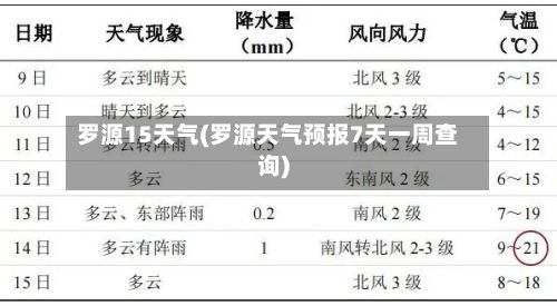 罗源15天气(罗源天气预报7天一周查询)
