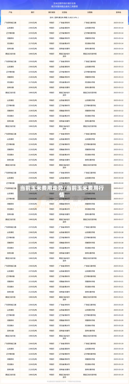 当前玉米费用走势/当前玉米费用行情