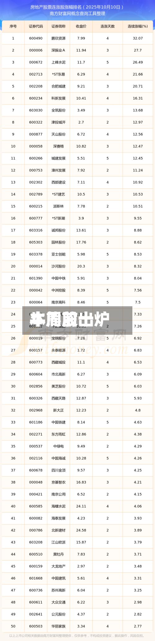 本周前十牛熊股出炉-第2张图片
