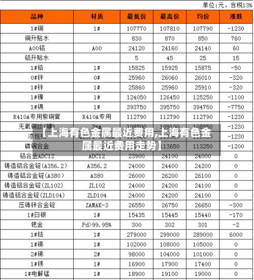【上海有色金属最近费用,上海有色金属最近费用走势】